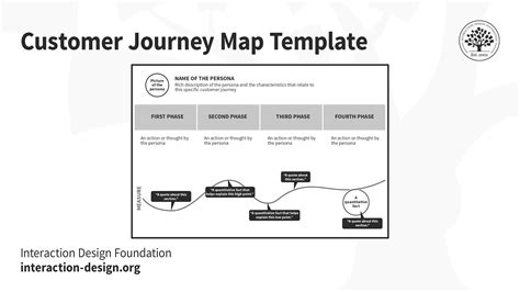 Definition Of A Customer Journey Map - Design Talk
