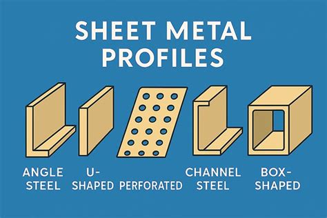 sheet metal profiles common types  key characteristics