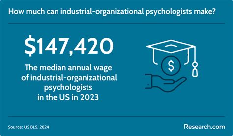 Industrial Organizational Psychologist Career Paths in 2025: Job ...