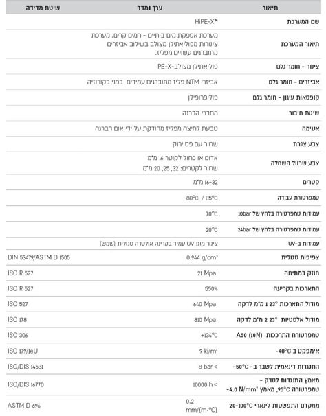 ®HiPE-X אספקת מים וחימום - חוליות מערכות זרימה מתקדמות