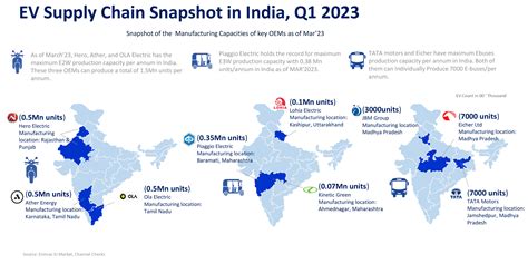 Market Report - India's EV Revolution: Insights & Analysis | Eninrac