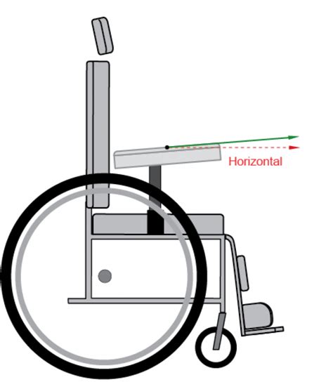 Seating And Wheel Dimensions International Society Of Wheelchair