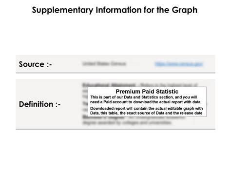 Educational Attainment For 25 Years And Over Two Or More Races Bachelors Degree By Sex US 2015