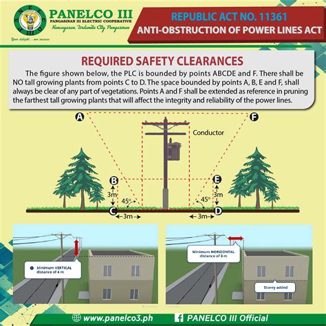 RA No. 11361 Anti-Obstruction of... - PANELCO III Official | Facebook