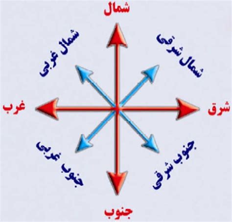 تکنیکهای جهت یابی در طبیعت ایران در سفر