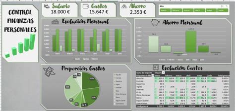 Dashboard Para Tus Finanzas Personales