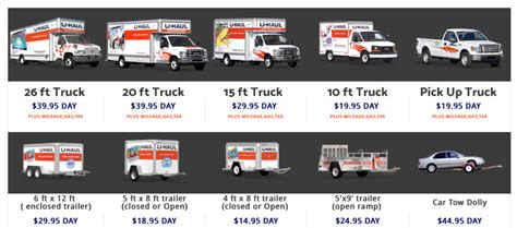 How Much To Rent A 26ft Uhaul Truck