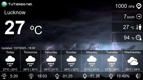 weather  lucknow india  days