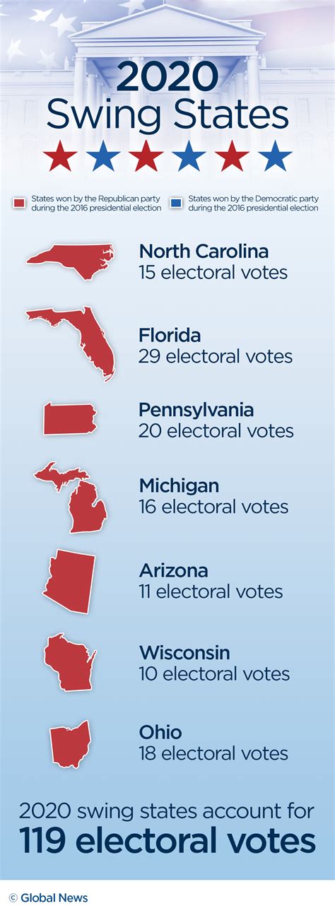 Swing States 2024 Polls Florida Lenka Helaine
