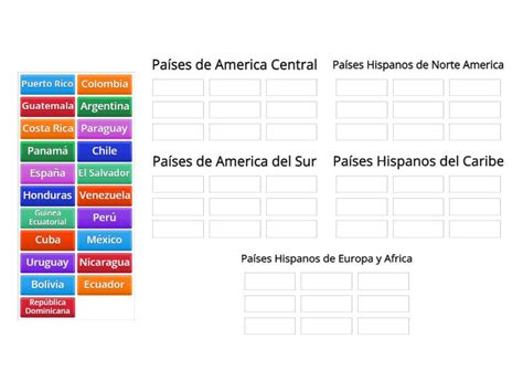 Los Países Hispanos en el Mundo Group sort