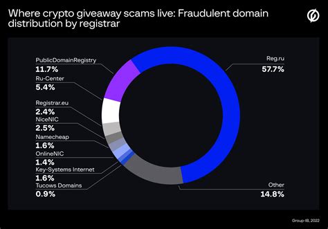 The Secret History of the Anon IB Archive and the Future of Cryptocurrency - rzl09af