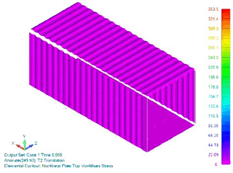 Femap Analysis Album On Imgur