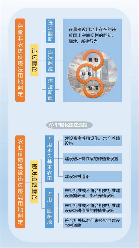 一图读懂《土地卫片执法图斑合法性判定规则》 广东省国土空间生态修复协会