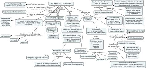 Mapa Conceptual De Estrategias Cognitivas Para El Aprendizaje Blog De Roberto