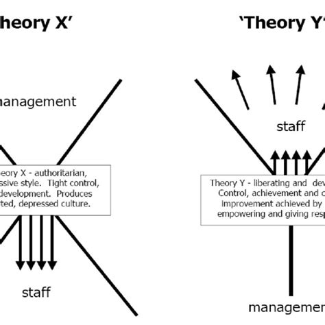 Achievement Goal Theory Adopted From Passer And Smith 2008 Download