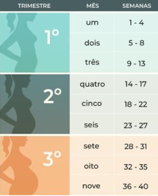 24 Semanas São Quantos Meses - 24 semanas são quantos meses de gestação? | BabyCenter