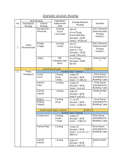 Standar Ukuran Ruang Pdf