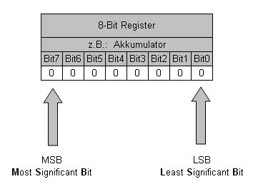 MSB – C64-Wiki