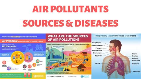 Air Pollutants Sources And Associated Health Effects Diseases YouTube