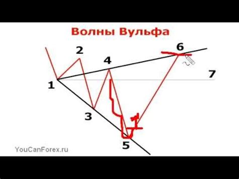 Волны Вульфа - Чувашова. Часть 1. - YouTube