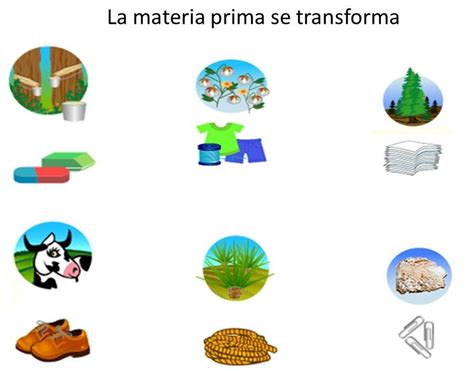 A Traves De Que El Ser Humano Transforma Los Recursos Naturales Por