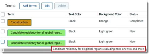 Search terms reports
