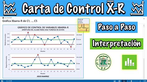 Carta De Control X R En Minitab YouTube