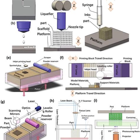 additive manufacturing unlocking  evolution  energy materials