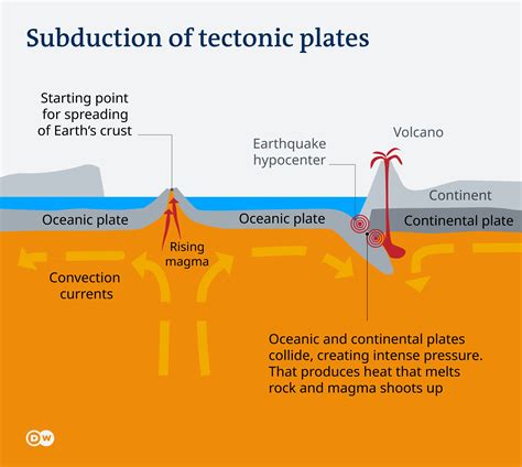 are planes affected by earthquakes 2