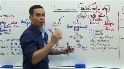 Aula Pronomes Classifica O Geral E Pronomes Pessoais V Deo