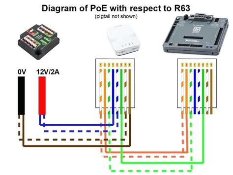 RCA to Cat5 Wiring Schematic: Simplifying Connections