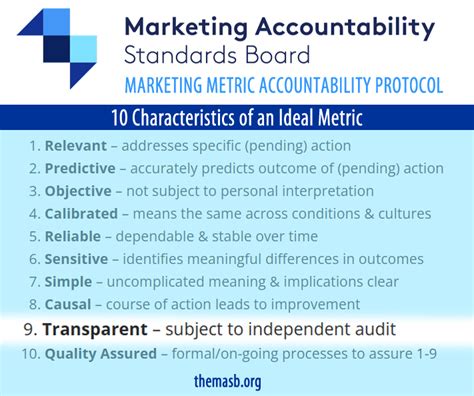 Transparent Metric Universal Marketing Dictionary