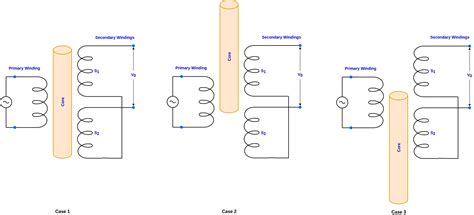 Lvdt Linear Variable Differential Transformer Sensors And