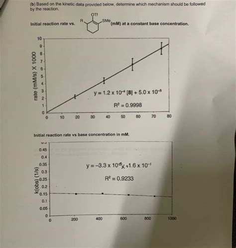 Solved 2 25 Pts A Give A Rate Expression For Both Chegg