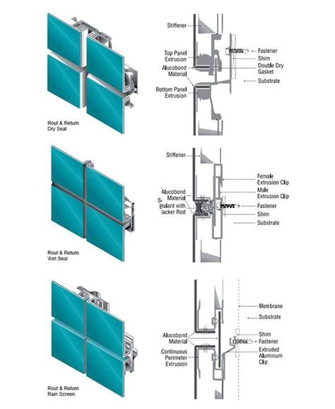 Wall Panels ALUCOBOND PE From Alucobond Fachadas Alucobond Fachada