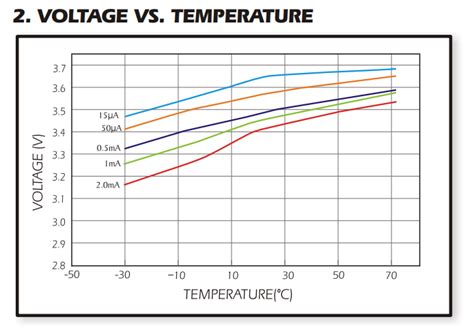 read  interpret  batterys datasheet saft batteries