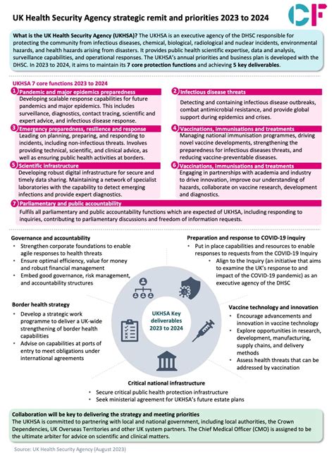 The UK Health Security Agency (UKHSA) strategic remit and priorities