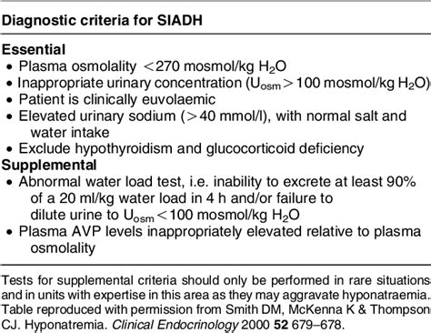 Table From The Syndrome Of Inappropriate Antidiuretic Hormone