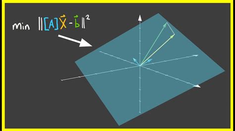 Least Squares Formula Proof Youtube