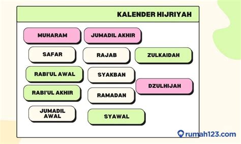 nama bulan  kalender islam lengkap  perhitungannya