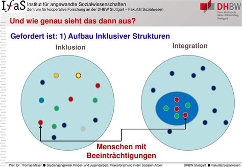 Ppt Inklusion Wie Geht Das Grundlagen Und Ausgew Hlte Beispiele