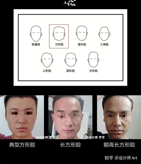 七种脸型21种脸部轮廓，男士最全的脸型搭配发型指南！ 知乎
