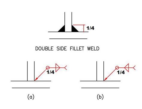 welding symbols fillet  fillet weld symbol   triangular