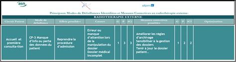 Analyse des risques en radiothérapie Partie 1 Forces et faiblesses