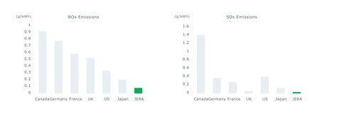 JERA Zero CO2 Emissions 2050 Company Profile Our Company JERA JERA