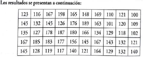 SOLVED Para Determinar Los Factores Optimos De Crecimiento De Un Hongo