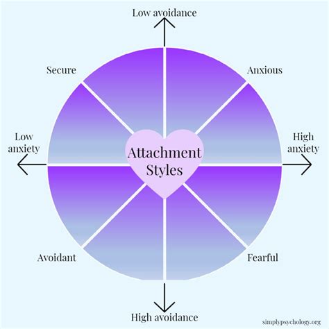 Fearful Avoidant Attachment Style: Signs & How To Cope