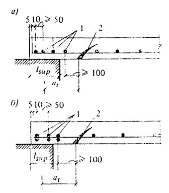 Минимальные расстояния между стержнями арматуры