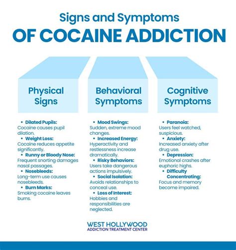 Cocaine Addiction: Causes, symptoms, Effects, and Treatment - West ...