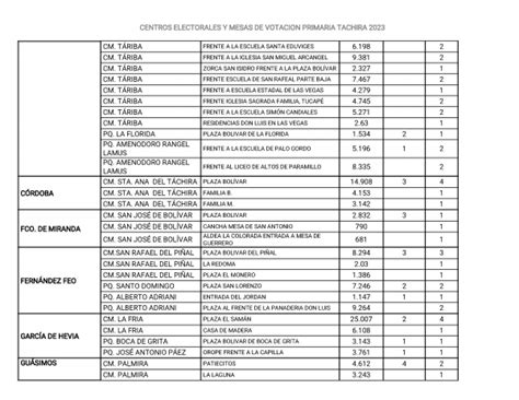 Conoce los centros de votación habilitados en Táchira para las